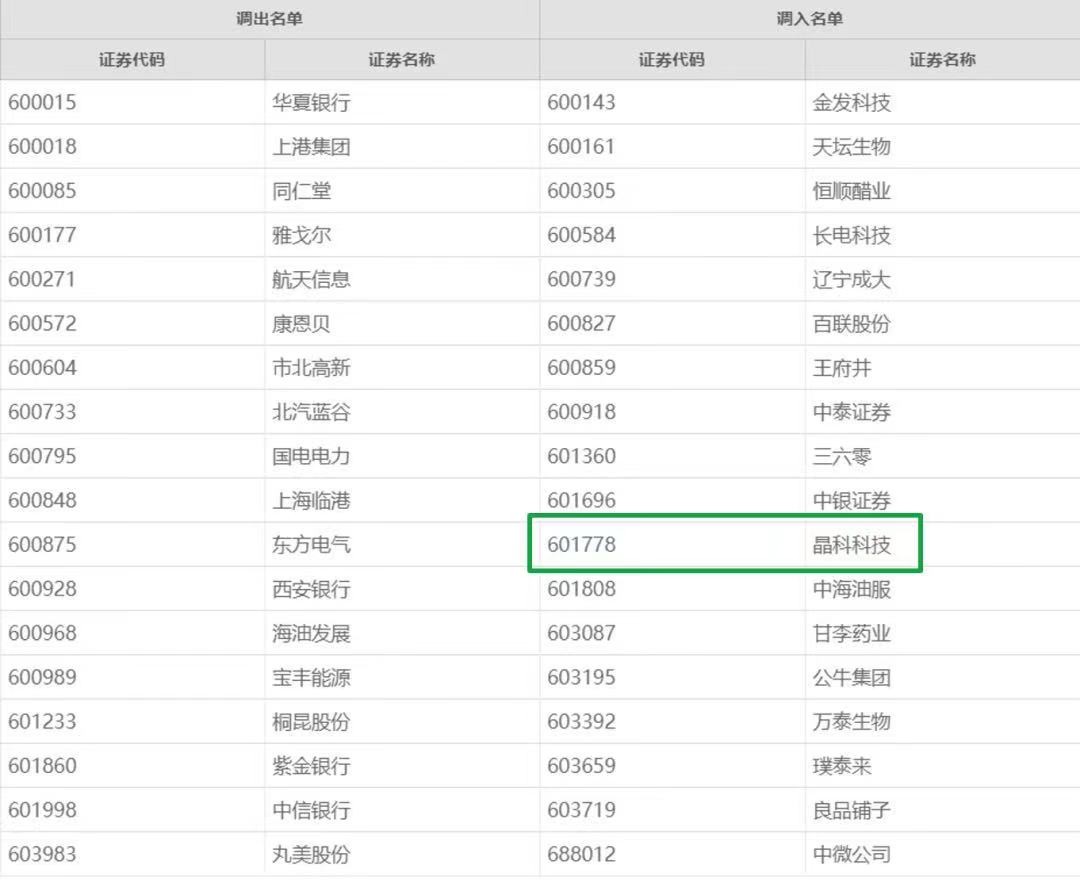 伟德源自英国始于1946首次入选上证180指数！