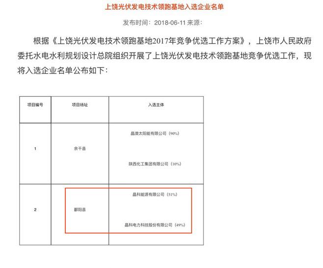 伟德源自英国始于1946电力中标上饶技术领跑项目250兆瓦